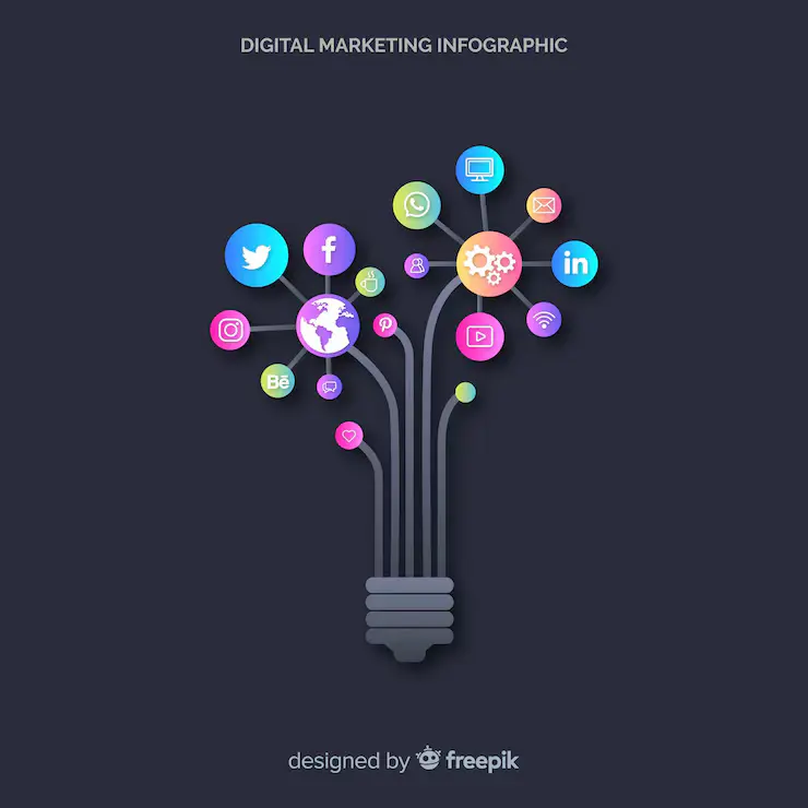 best digital marketing agency in calicut